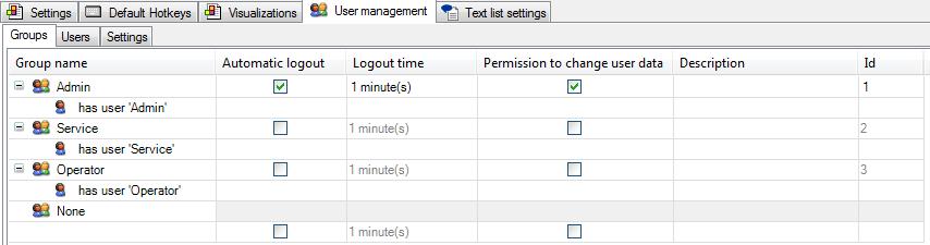 Użytkownicy Na zakładce Visualization Manager User management można skonfigurować własną