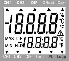 Instrukcja obsługi ręcznego kalibratora temperatury CTH 6200 Wyświetlacz Offset wskazuje aktywacje korekty punktu zero. Corr wskazuję aktywację korekty zakresu.