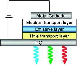 Effect Transistors