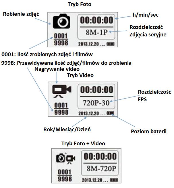 1.2 Wyświetlacz Uwaga: Kamera obsługuje 3 tryby pracy: foto, video i