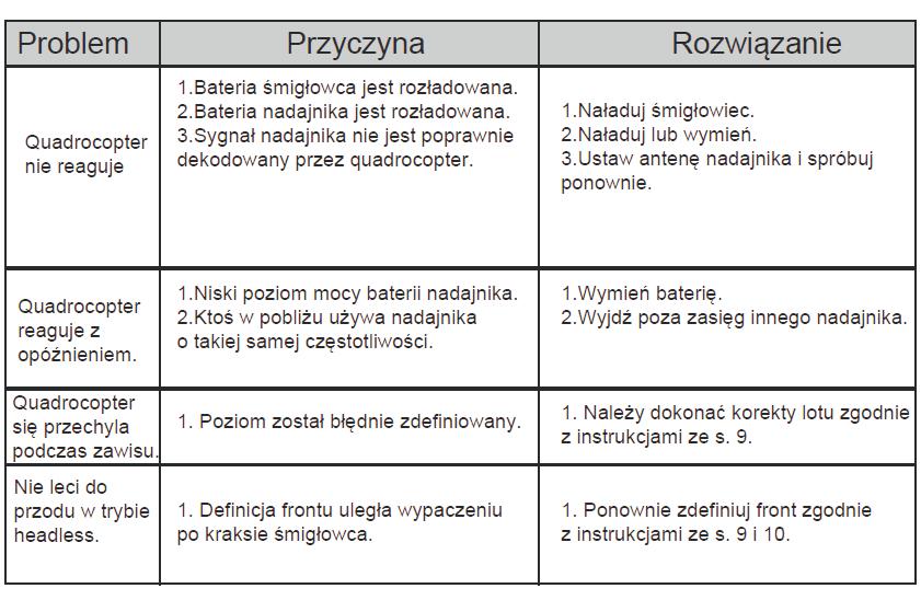 rozw¹zana