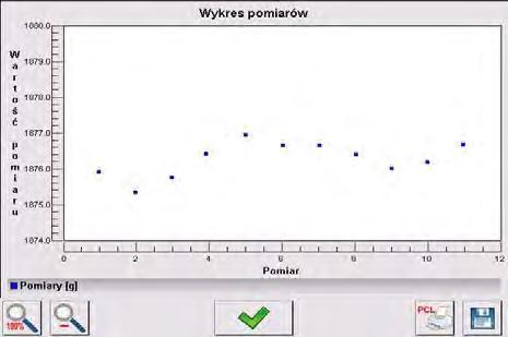 35.4.3. Wykres ważeń Opcja < Wykres ważeń> generuje i wyświetla wykres rozkładu pomiarów w układzie współrzędnych wartość pomiaru / pomiar dla wykonanej serii pomiarów.