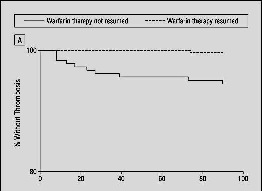 10) HR = 1.32 (95% CI 0.05-3.57) 5.8% vs 20.3% HR = 0.31 (95% CI 0.15-0.62) Witt DM i wsp.