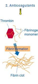 przeciwzakrzepowych Leki