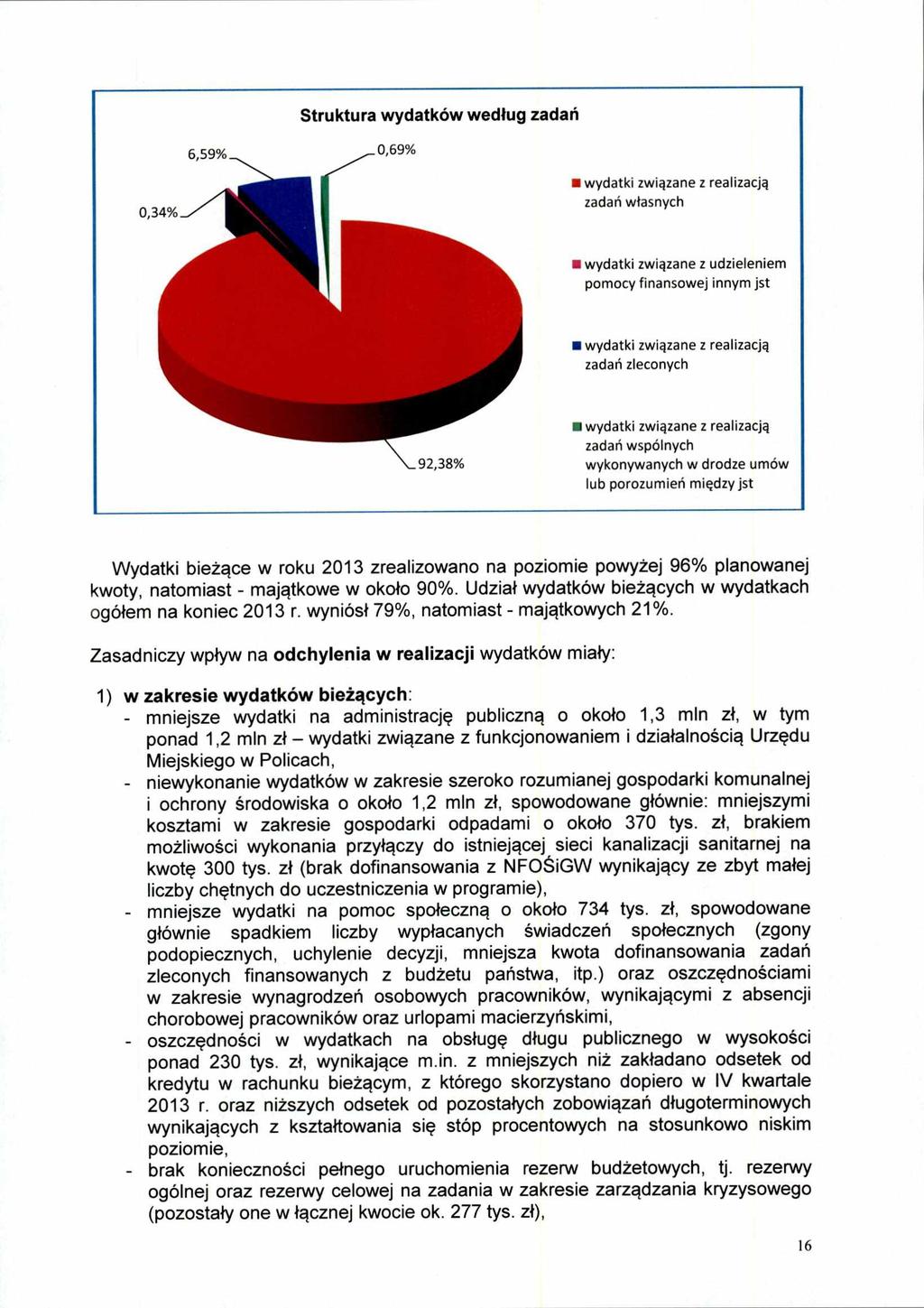 Struktura wydatków według zadań 6,59% 0,69% wydatki związane z realizacją zadań własnych wydatki związane z udzieleniem pomocy finansowej innym jst wydatki związane z realizacją zadań zleconych