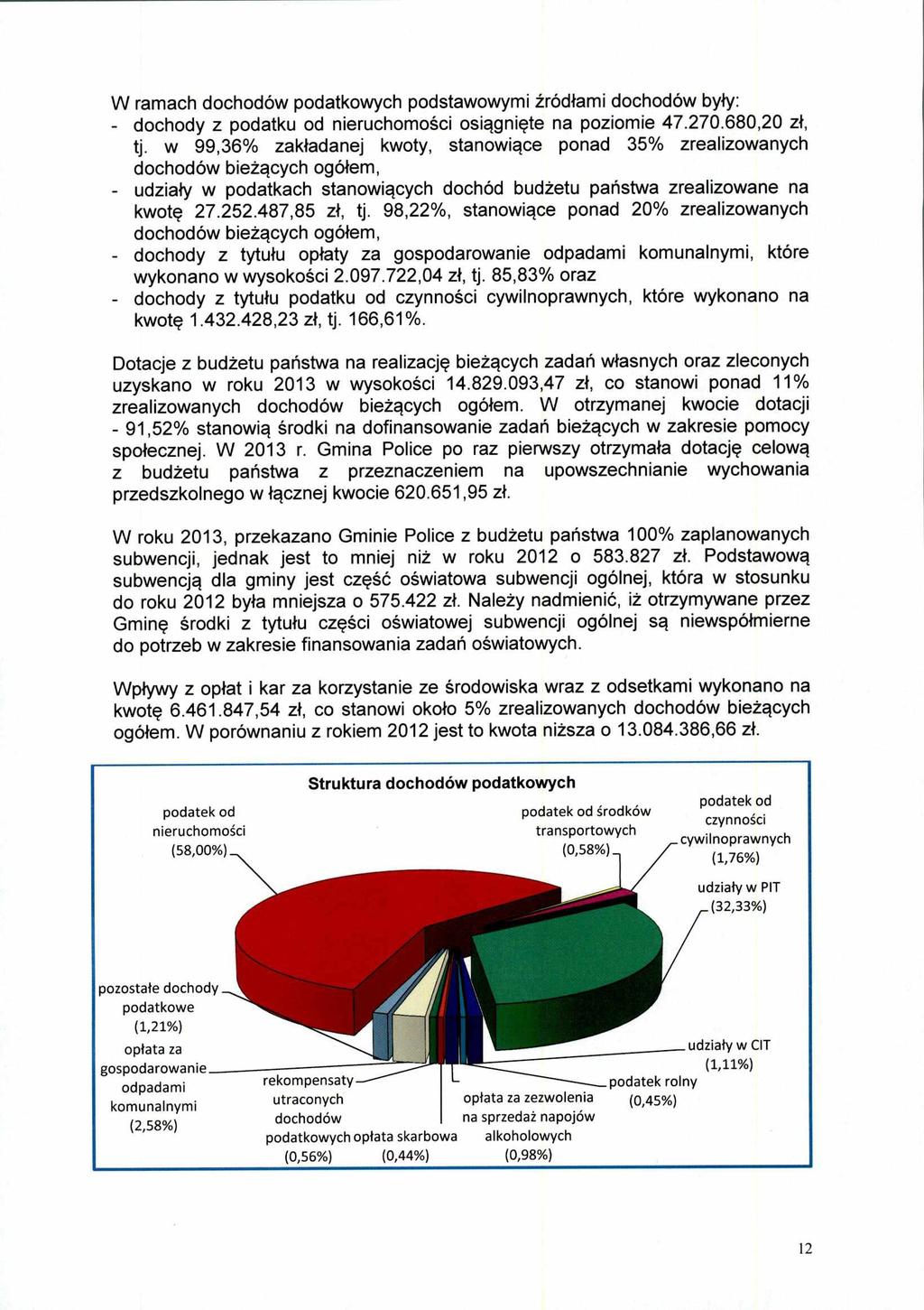 W ramach dochodów podatkowych podstawowymi źródłami dochodów były: dochody z podatku od nieruchomości osiągnięte na poziomie 47.270.680,20 zł, tj.