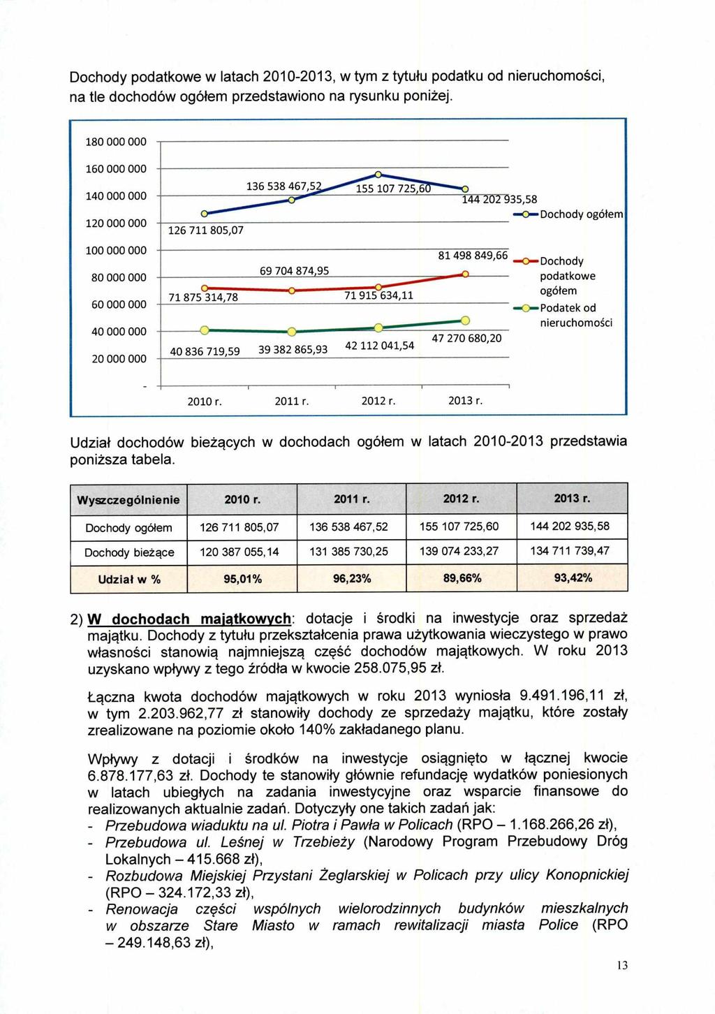 Dochody podatkowe w latach 2010-2013, w tym z tytułu podatku od nieruchomości, na tle dochodów ogółem przedstawiono na rysunku poniżej.