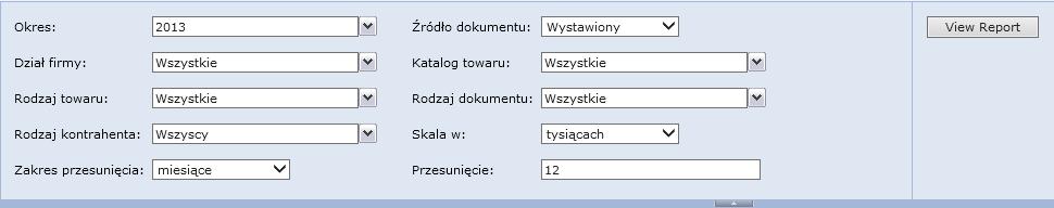 Charakterystyka kokpitów i zestawień Forte BI 2 3 Rys. 2-2 Panel parametryzowania danych Kokpit - Sprzedaż Wybór określonych parametrów analizy, np.