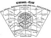 Garden City (Miasto - Ogród) Ebenezer