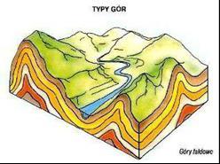 Typy gór fałdowe zbudowane są ze struktur