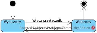 Diagram maszyny stanowej - tranzycje Przejście (ang.