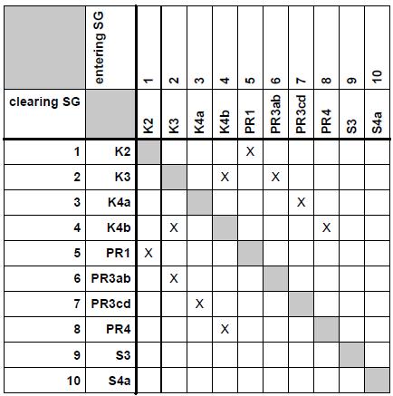 5.3. MACIERZ KOLIZJI 5.4.