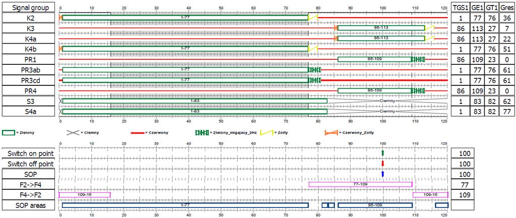 Algorytm sterowania dla programu stałoczasowego oraz akomodacyjnego Diagram programu