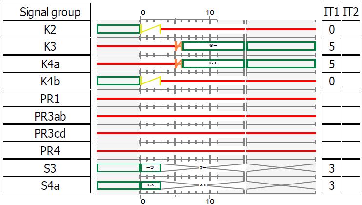 6.6. DIAGRAMY