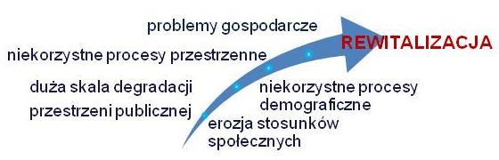 Oś VII Regionalny rynek pracy Działanie 7.1 