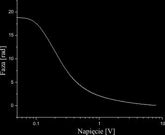 modulator natężenia (nematyczny) I out wykład 19: x x z P2 I out = I 0 2 sin2 Γ 2 Γ - opóźnienie fazowe komórki zależne od