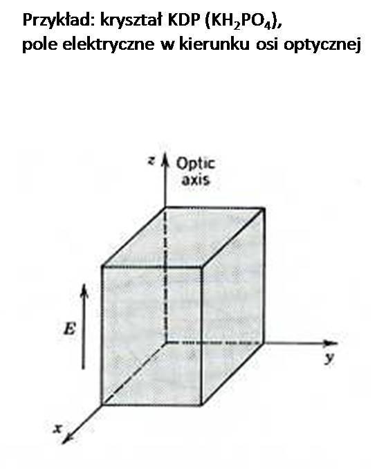efekt Pockelsa pole elektryczne jest wektorem kryształ ma określoną symetrię fala jest spolaryzowana złożona matematyka (tensor