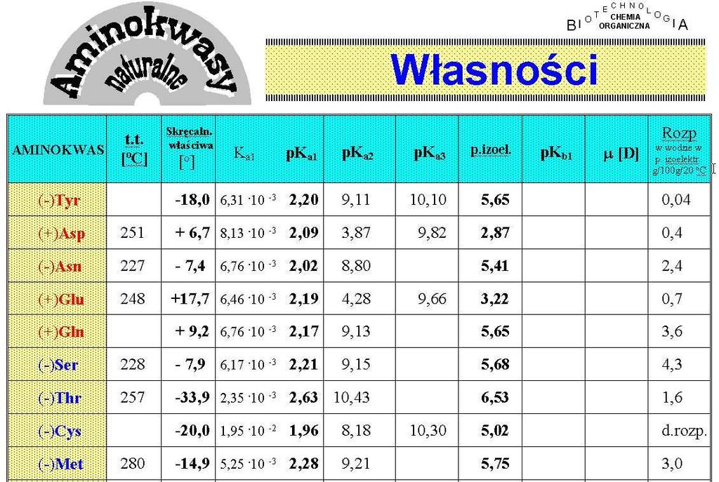 minokwasy WŁSNŚI