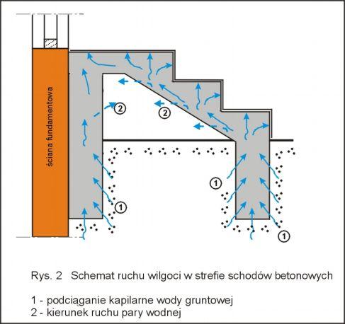 Schody Wejściowe Element Lekceważony Pdf Darmowe Pobieranie