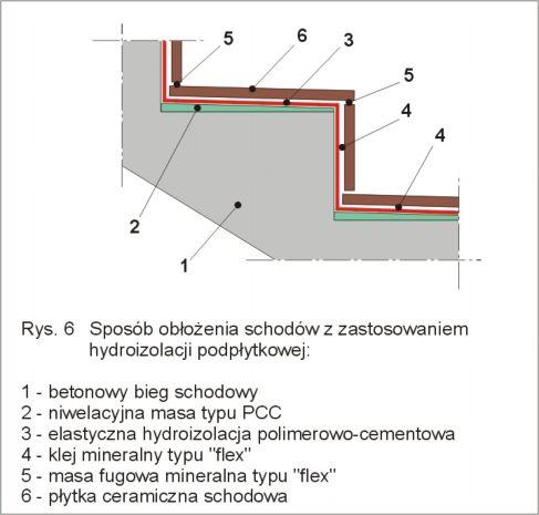 strona 5 Od strony zewnętrznej, w części leżącej nad poziomem terenu wykonuje się mineralną hydroizolację elastyczną (typu flex), zadaniem której jest zapewnienie wodoszczelności oraz odparowania