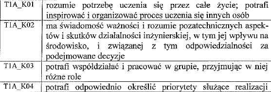 INFORMACJE DODATKOWE Tabela pkt. 17 Przykładowe, ogólne kompetencje społeczne zgodne z Rozporządzeniem MNiSW: Tabela pkt.