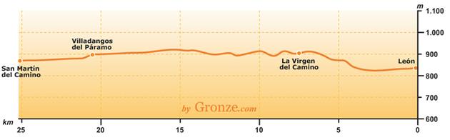 Torres de Omana, Fernando Reguero, San Isidoro, w prawo wzdłuż murów San Isidoro (Avda Ramon y Cajal), w lewo Renueva, Suero de Quinones, San Marcos i dalej przez most.