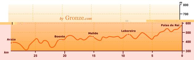Ponte Campana Do Casanova: 1 km Do Santiago de Compostela: 60.5 km Prywatne albergue Casa Domingo, bar, menu. Brak innych informacji. 2011-11-02 21:52:20 - Łukasz: W 2011 nocleg JUŻ 12 euro!