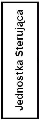 Schemat blokowy Bezpieczniki Stycznik Filtr sieciowy EMC *) Zewnętrzny lub zintegrowany z modułem mocy Moduł mocy Dławik