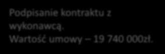 Instalacja odazotowania spalin na blokach 1-3 Instalacja odazotowania spalin na blokach 4-6 Modernizacje i inwestycje Budowa instalacji odazotowania spalin Budowa instalacji odazotowania spalin