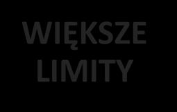 Wzmocnienie kapitałowe oraz operacyjne KUKE Zwiększenie apetytu na ryzyko rządowego programu ubezpieczeń