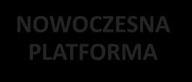 Rozwoju na kwotę 200 mln zł Inwestycje w nowoczesną platformę operacyjną celem poprawy jakości usług dla