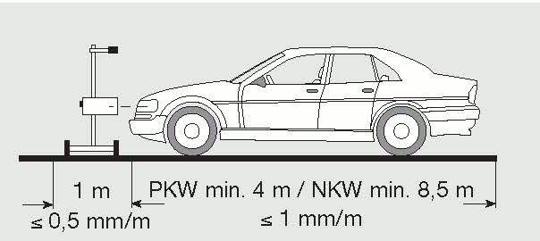 Przygotowanie pojazdu zgodnie z niem. prawem o ruchu drogowym 2 Przygotowanie pojazdu zgodnie z niem. prawem o ruchu drogowym WSKAZÓWKA! Ciśnienie powietrza w oponach musi odpowiadać wymaganiom.