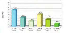 : Comparitive analysis of methane-oxidizing archea and sulphate reducing bacteria in anoxic marine sediments. Applied Environ. Microbiology. Apr.; 67 (4): 414-34, 2001. [7] Raczkowski J., Steczko K.