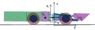 Model ładowarki GHH SP8H: a widok ogólny, b widok z wprowadzonymi układami współrzędnych globalnym xyz i lokalnym x l y l z l maszyny oraz środkiem ciężkości S c Budowa modelu obliczeniowego