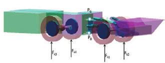 b sił oddziaływania F EP w przednim łożysku kołyski E P i F PG w górnym przegubie skrętu P G, c wypadkowej siły F P w siłownikach podnoszenia łyżki q p i q p P, siły F o w siłowniku otwierania łyżki