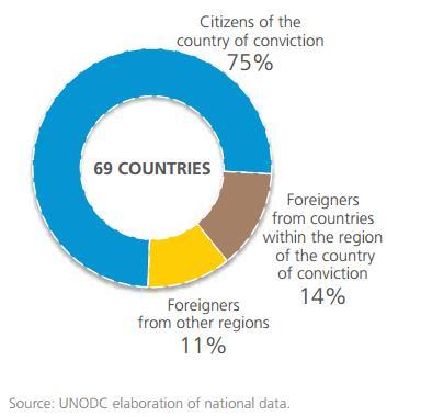 krajowych i obcokrajowców z podziałem na kraje pochodzenia i kraje przeznaczenia w latach 2010-2012 (lub później) Obywatelstwo