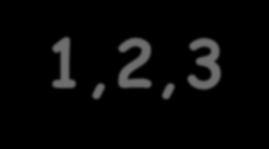 HARMONOGRAM ZAJĘĆ htt://glxy.ui.gh.edu.l/~rdek/ Gru 1,,3,6,7 10.10; 4.10; 7.11; 1.11; 5.1; 19.1.017; 16.01 018 Gruy 1,,3 godzin 8.00-11.00 Gruy 6,7, godzin 11:30-14.