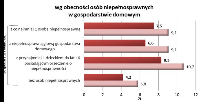 nie pozostaje w związku małżeńskim lub związku nieformalnym.