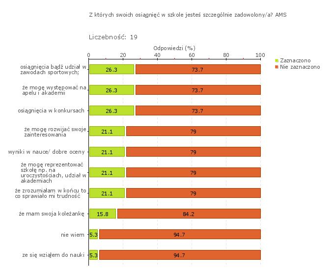 obejmują uczniów pomocą psychologiczno-pedagogiczną, organizując zajęcia dydaktyczno-wyrównawcze dla uczniów mających trudności w nauce oraz zajęcia rozwijające zainteresowania dla uczniów zdolnych,
