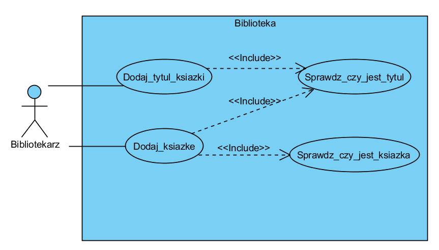 1.3. Diagram przypadków użycia