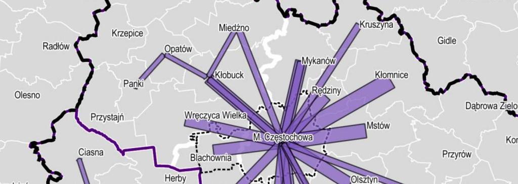 Kierunki i natężenie powiązań powyżej