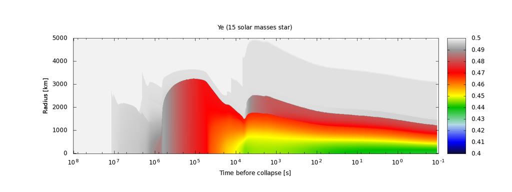 Reakcje z udziałem neutrin, elektronów i nukleonów w astrofizyce Andrzej Odrzywolek Instytut