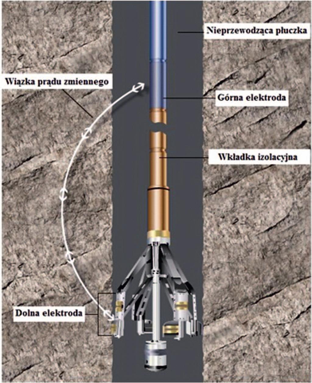 NAFTA-GAZ i wynosi około 1 cm.