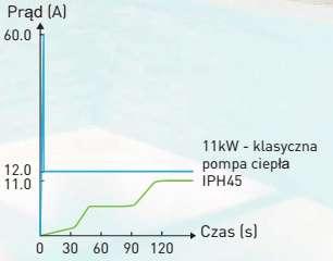 3. Obudowa wykonana z aluminium. Obudowa pomp ciepła Inverter-Plus wykonana została z aluminium zapewniając długą żywotność i odporność na korozję. 4.