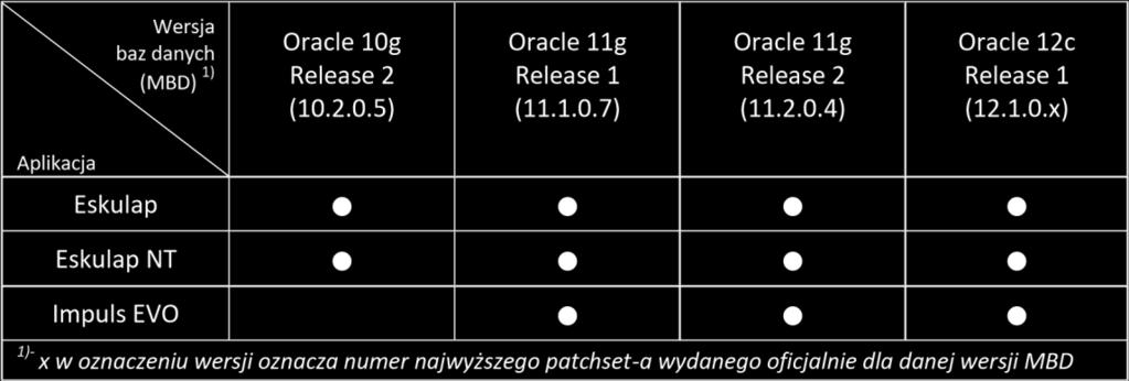 Załącznik Nr 5 do Projektu Umowy 09A/PN/2017 Minimalne wymagania infrastruktury 1.