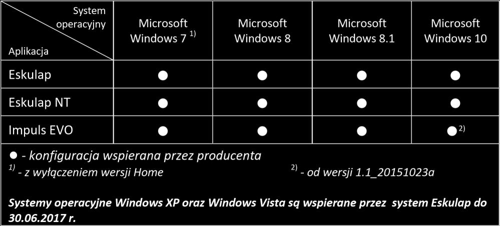 5. Minimalne wymagania stacji roboczej dla Oprogramowania Aplikacyjnego a.