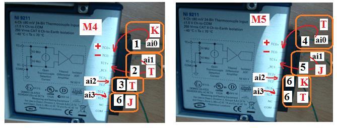 Rys. 7. Widok modułów NI 9211 z zaznaczonymi miejscami podłączeń czujników do kanałów (ai0-ai3), numerami punktów pomiarowych i rodzajami termoelementów. Rys. 8.