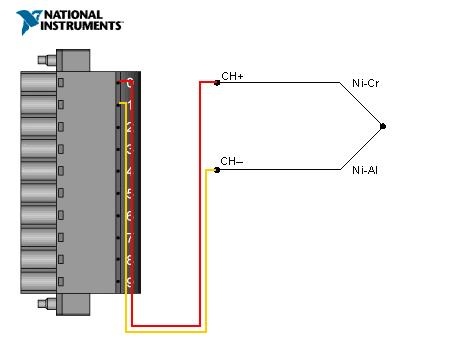 Rys. 9. Sposób podłączania termoelementu do wejścia modułu NI9211.