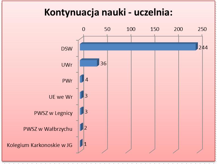 poprzednich latach wskazywali w przeważającej większości na