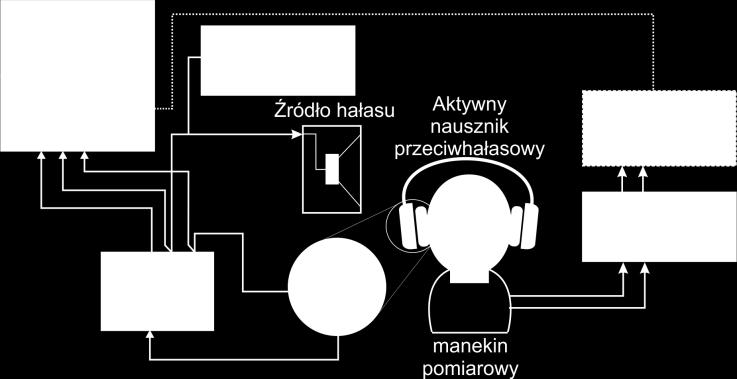 Jako przykładowe zastosowanie opracowanego systemu ARH wybrano nausznik przeciwhałasowy (Rys..9).
